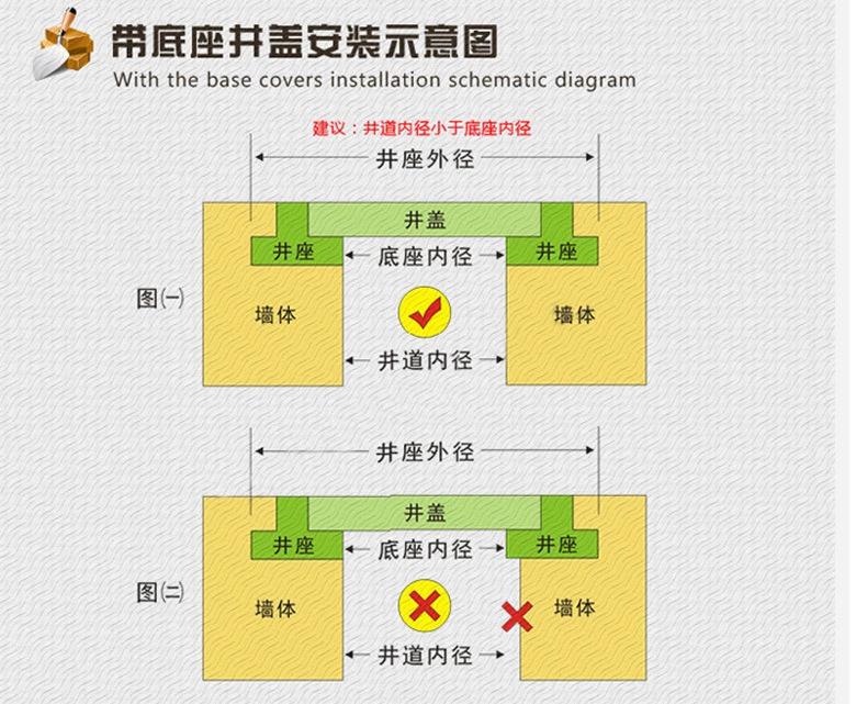  复合井盖应如何安装