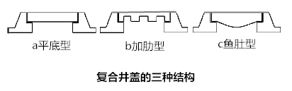 为什么有的复合井盖带钢筋有的不带